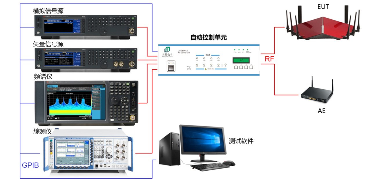 1-Bluetooth Wi-Fi SRD自動(dòng)化測(cè)試系統(tǒng)