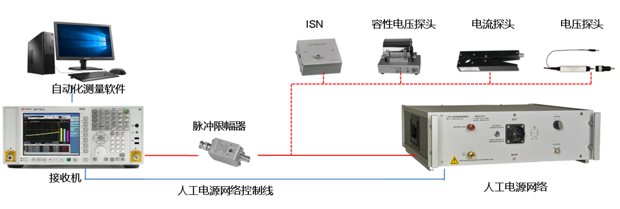 12-傳導騷擾測試系統(tǒng)2