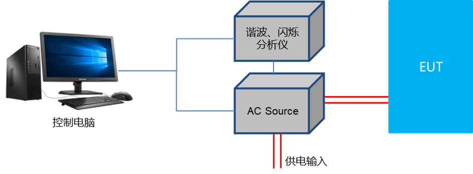 3-5諧波電流，電壓波動和閃爍測試系統(tǒng)