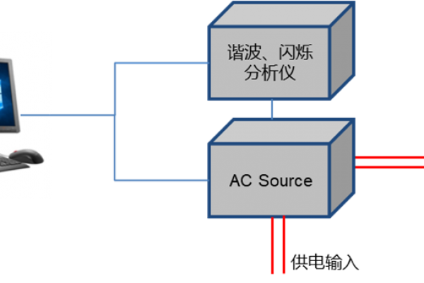 諧波電流、  電壓波動(dòng)和閃爍測(cè)試系統(tǒng)